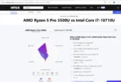 HP Ryzen 5=Core i7 10th Gen